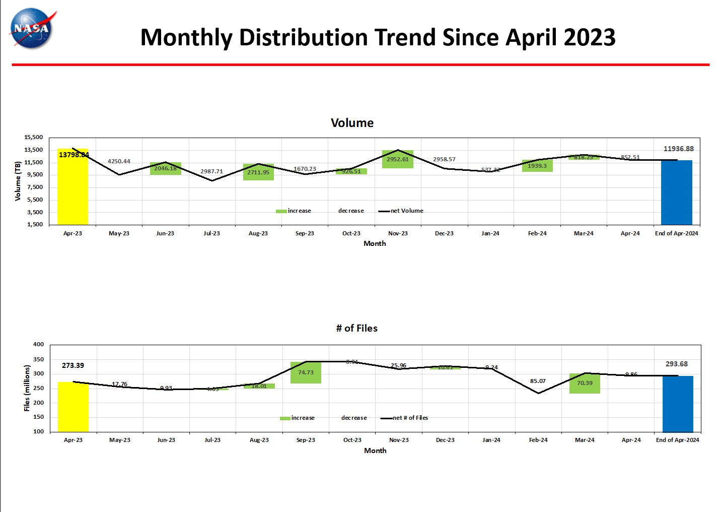 Distribution_Trend-3.jpg 