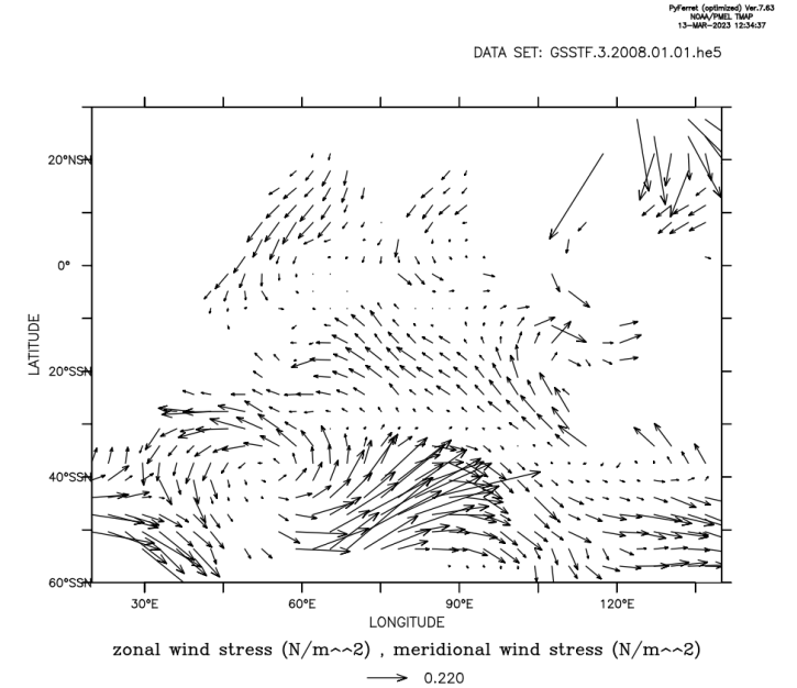 A plot created with PyFerret, displaying Goddard Satellite-Based Surface Turbulent Fluxes (GSSTF Version 3) zonal wind stress (STU) and meridional wind stress (STV) over the Indian Ocean on 2008-01-01.