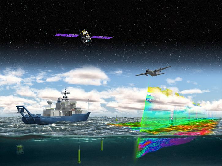 illustration of NAAMES in orbit with a plane and ship