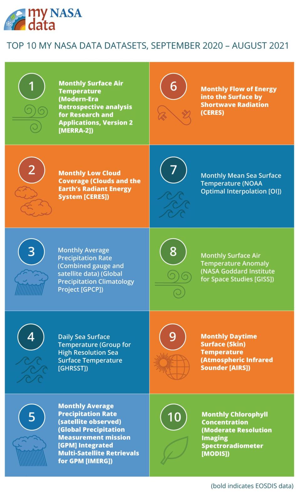 Reading, Writing, and Remote Sensing NASA Earth Observing Data Go to