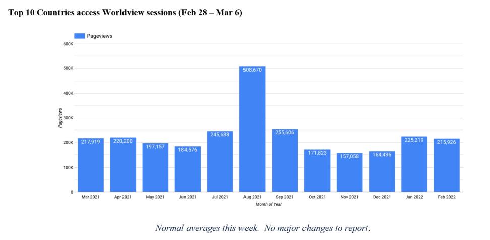 worldview_metrics_2_3-10-22