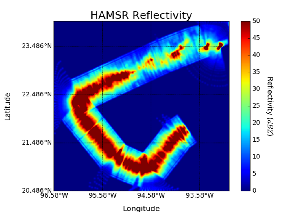 The figure depicts a sample plot generated by the HS3 HAMSR Radar Reflectivity Profile Data Subset Quick View