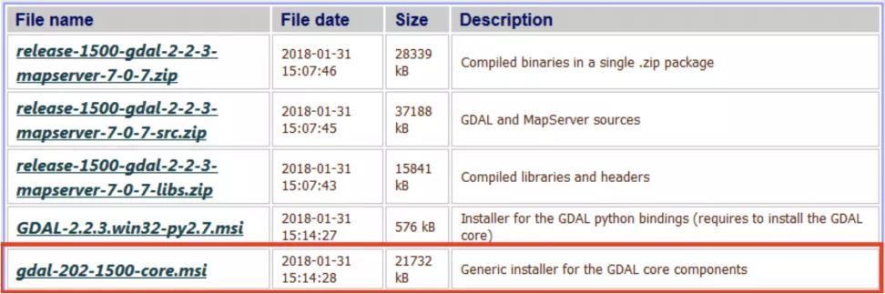 This image provides list of binaries (installers) to download.