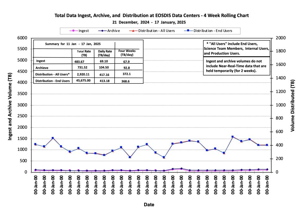 ESDIS_Weekly_Metrics_1_ January_20_25