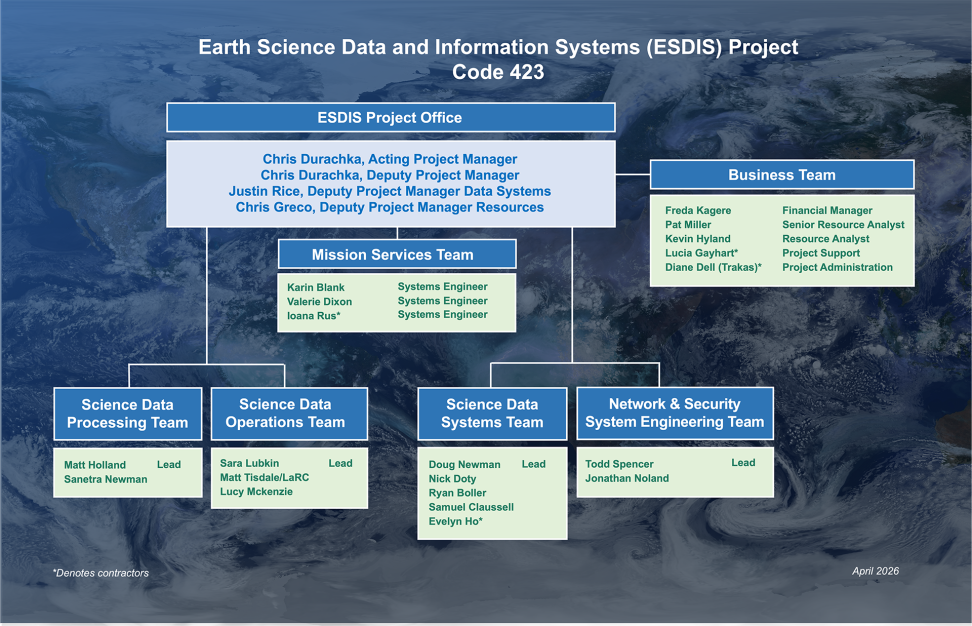 organizational chart for the ESDIS program