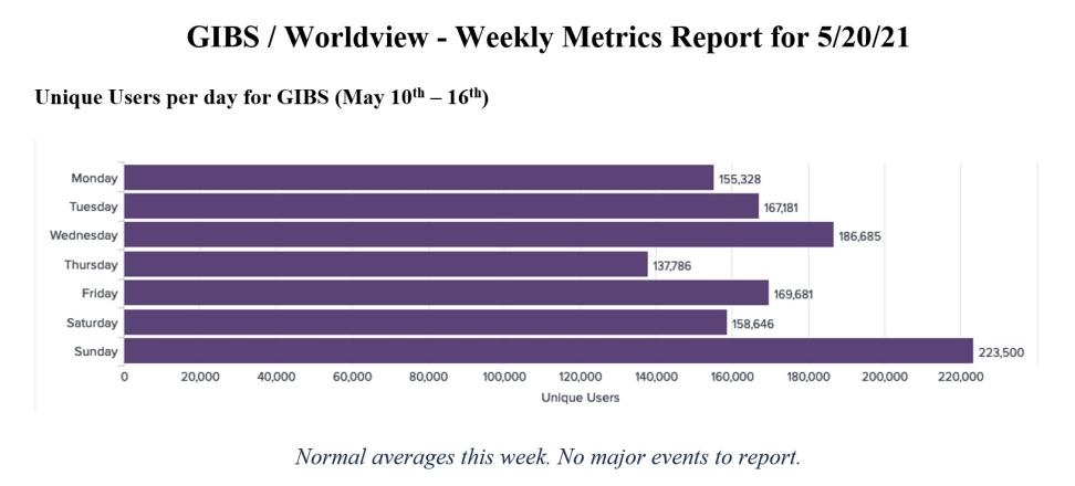 GIBS Metrics 1 3-18-21