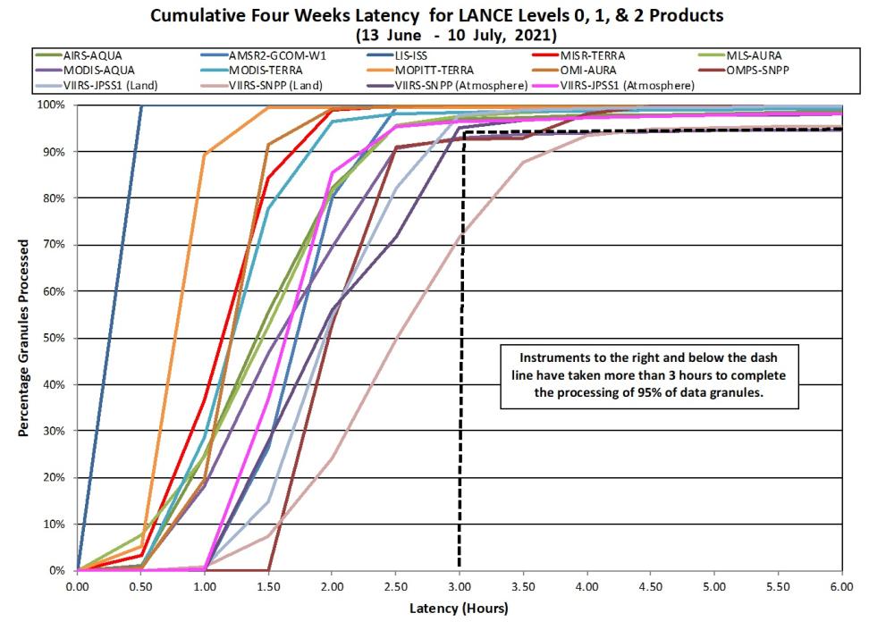 LANCE Metrics 2 1-14-21