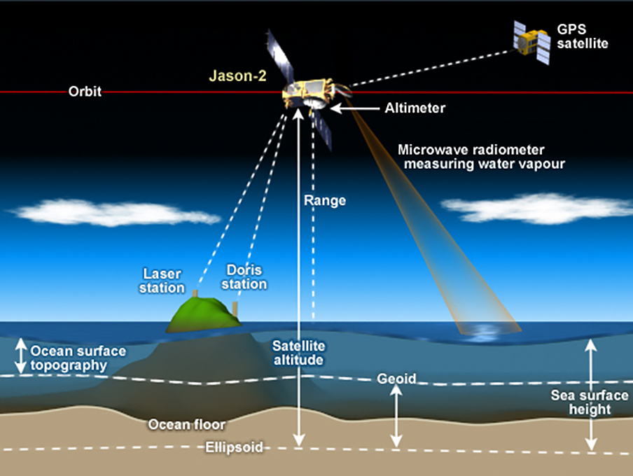 The Precision Behind Sea Level Rise Earthdata