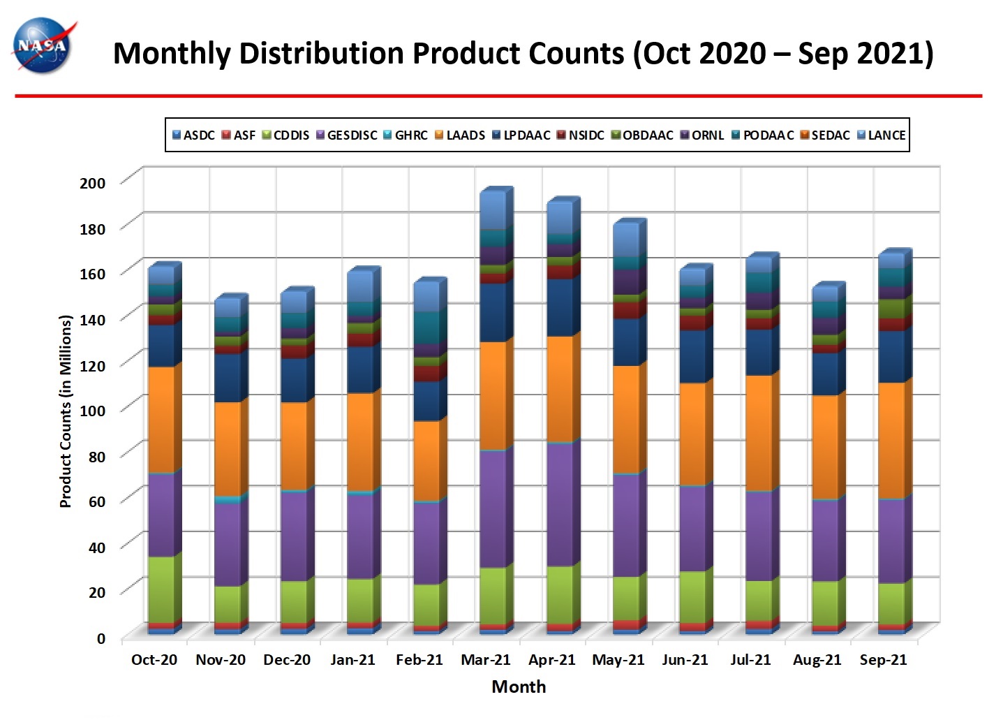 monthly_distro_product_counts_9-2021