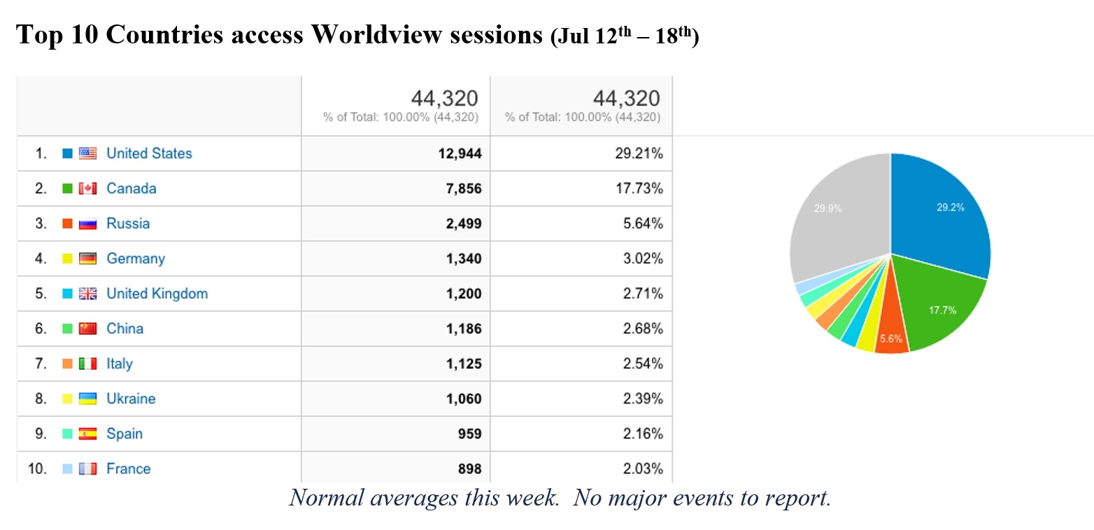 Worldview access by top 10 countries Jul 12 - 18