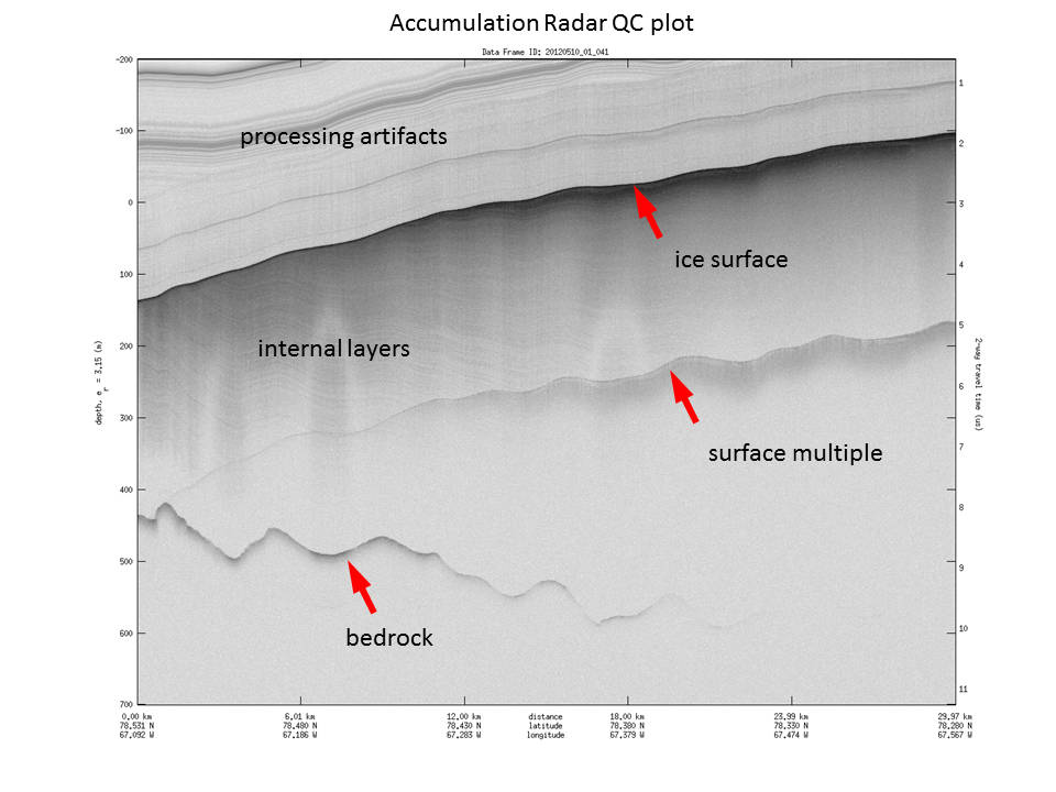 Accumulation Radar QC Plot This is a QC plot for Accumulation Radar.