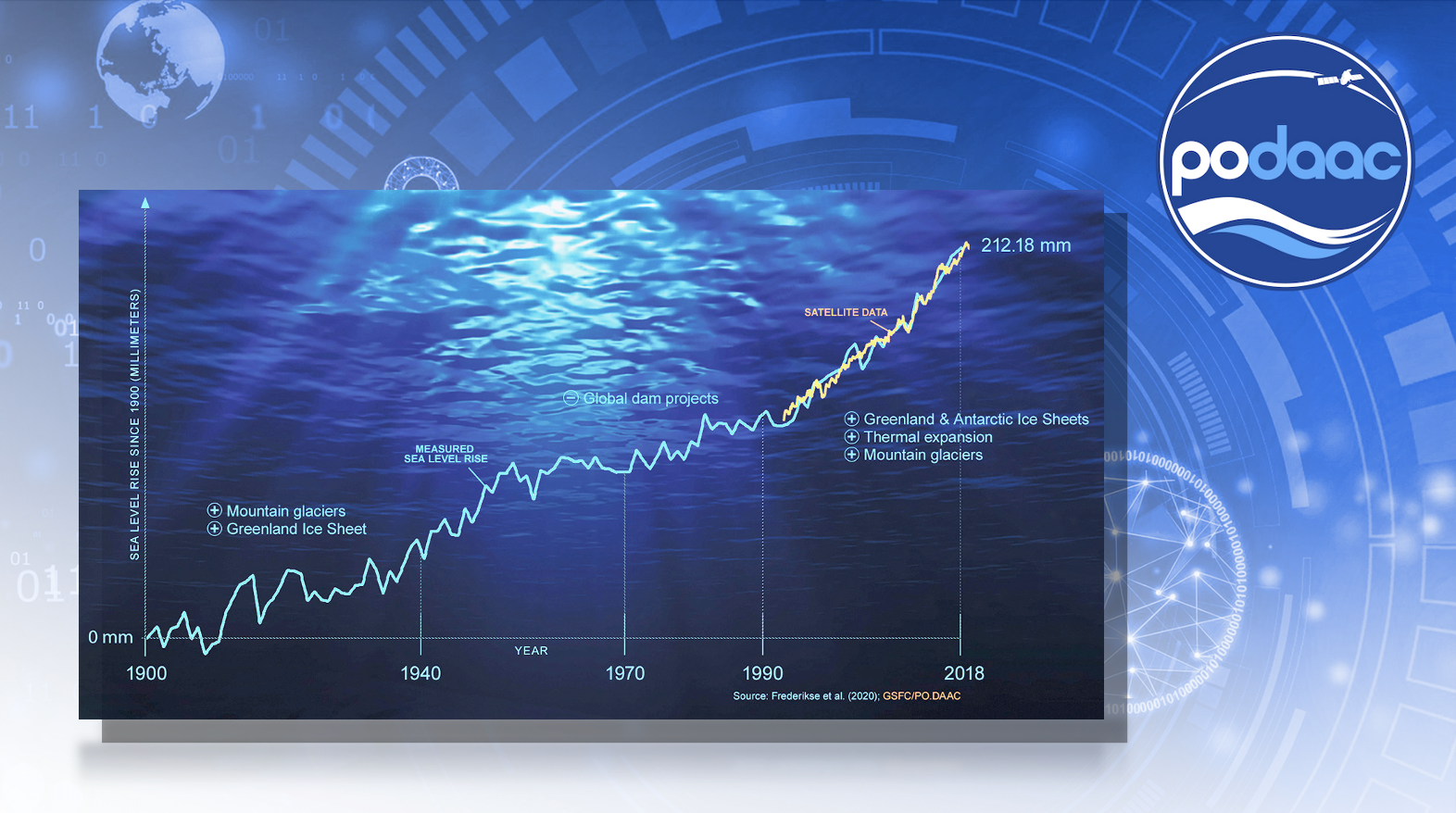 Webinar: Moving Code to the Data: Analyzing Sea Level Rise Using Earth Data  in the Cloud