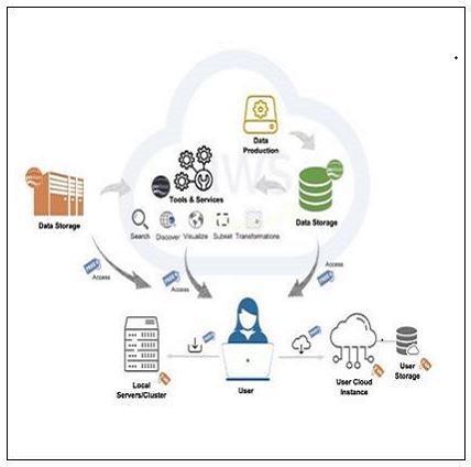 montage of various icons representing elements of cloud computing