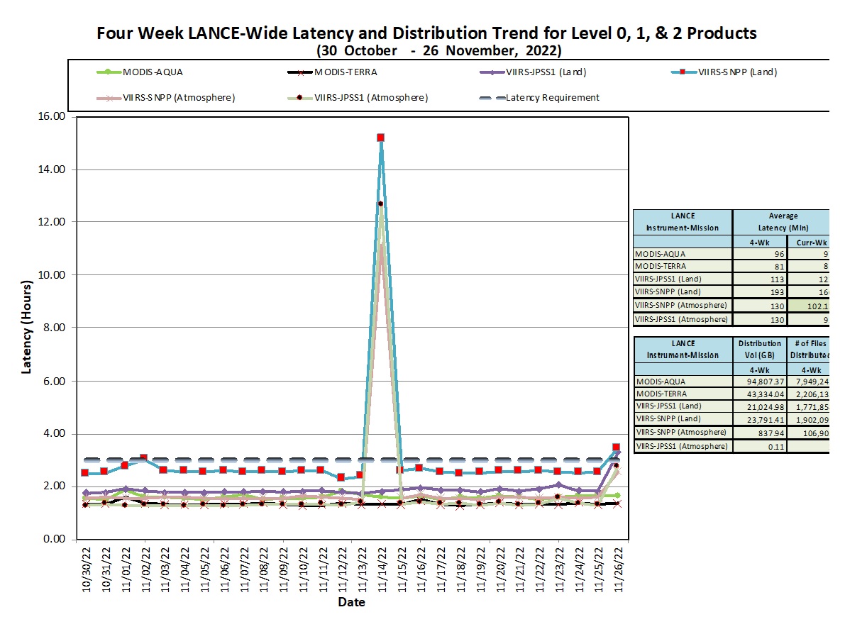 LANCE Metrics 1 12-01-2022