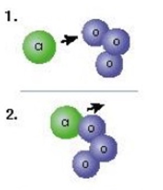 The image above shows Chlorine reacting with ozone, forming chlorine monoxide