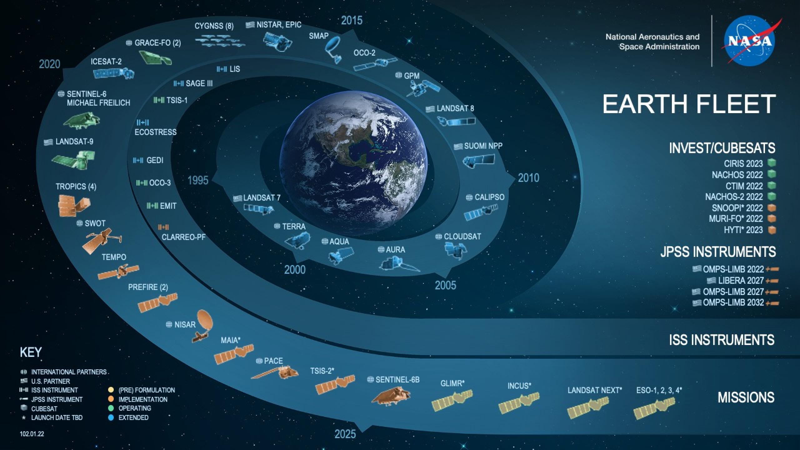 NASA's Earth Fleet