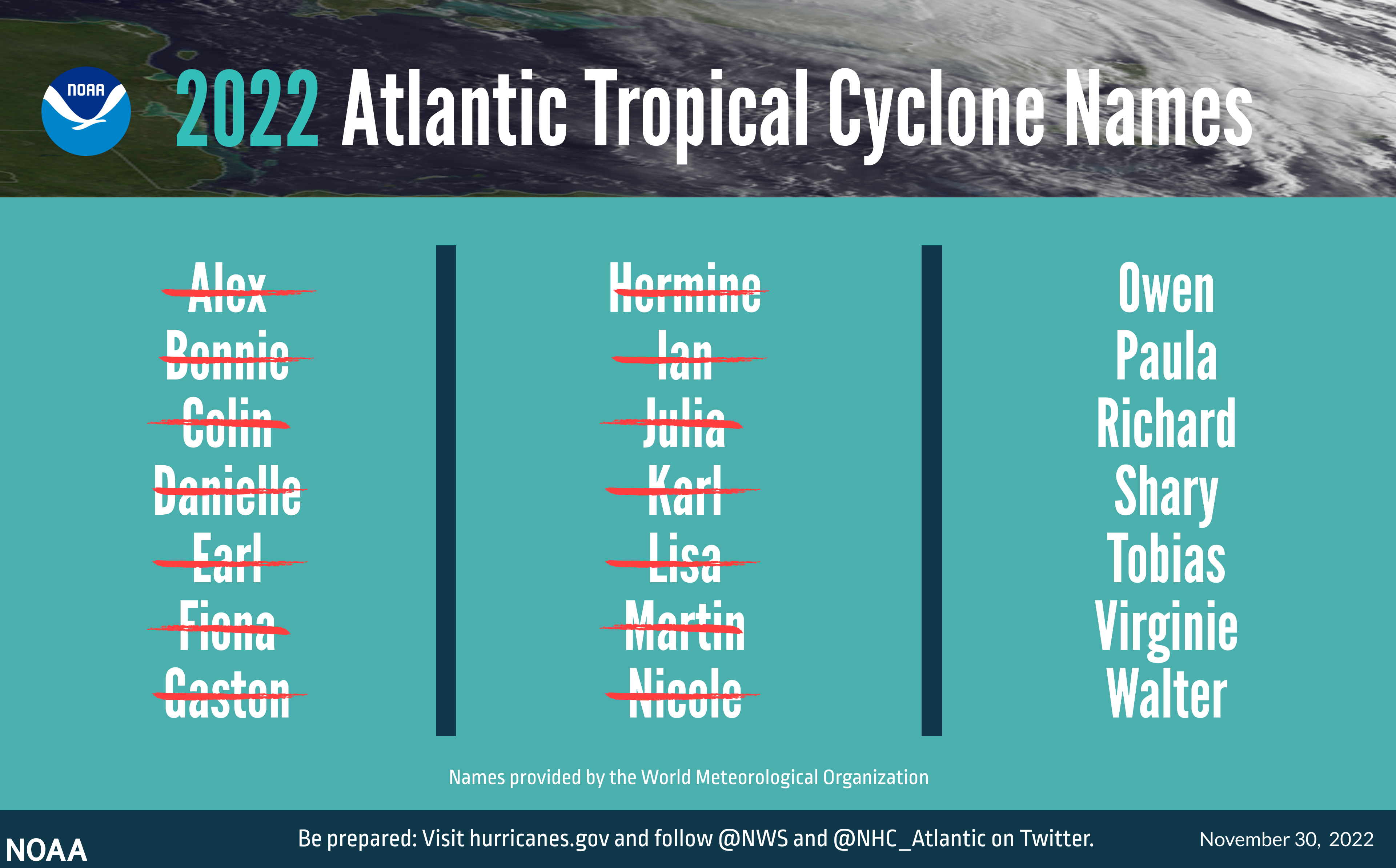 Tropical Cyclones  World Meteorological Organization