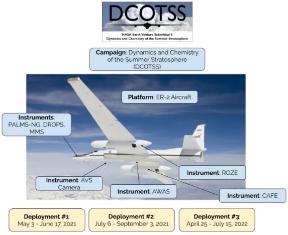 Graphic showing key airborne data keywords and their definitions