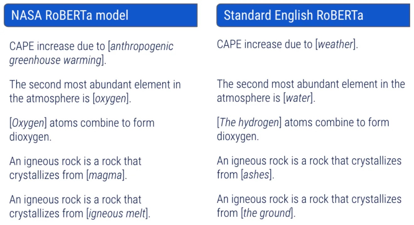 Side-by-side examples of lnaguage completion tasks, one completed by a generic artificial intelligence language model and one completed by a Earth science-specific model.