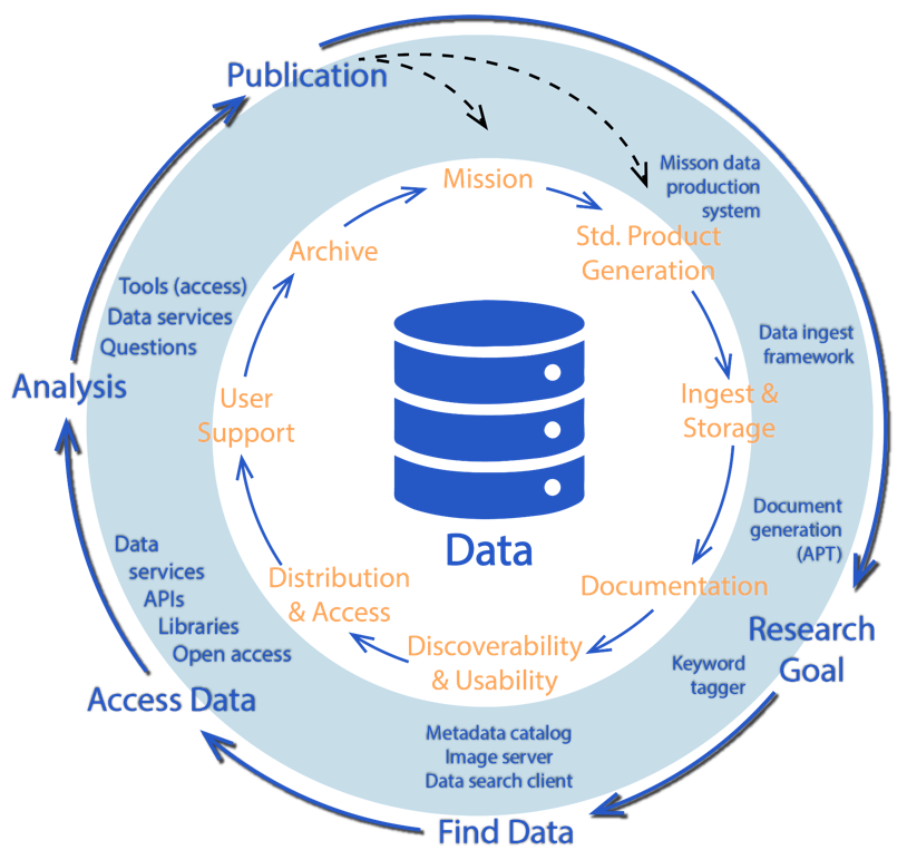 From Petabytes to Insights: Tackling Earth Science's Scaling Problem ...