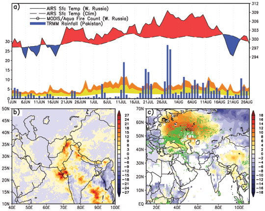 Data image showing meteorological conditions over Russia and Pakistan in 2010