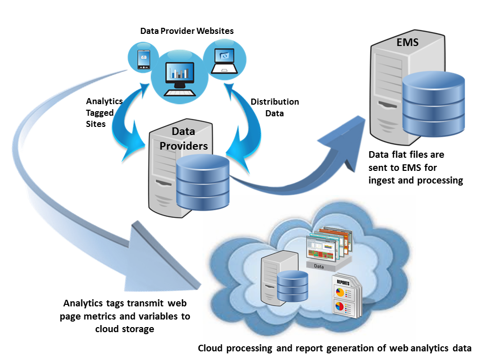 EMS Data File and Cloud Web Analytics Data Flows_Final