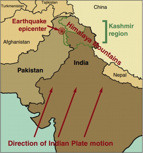 2005 Kashmir Indian plate
