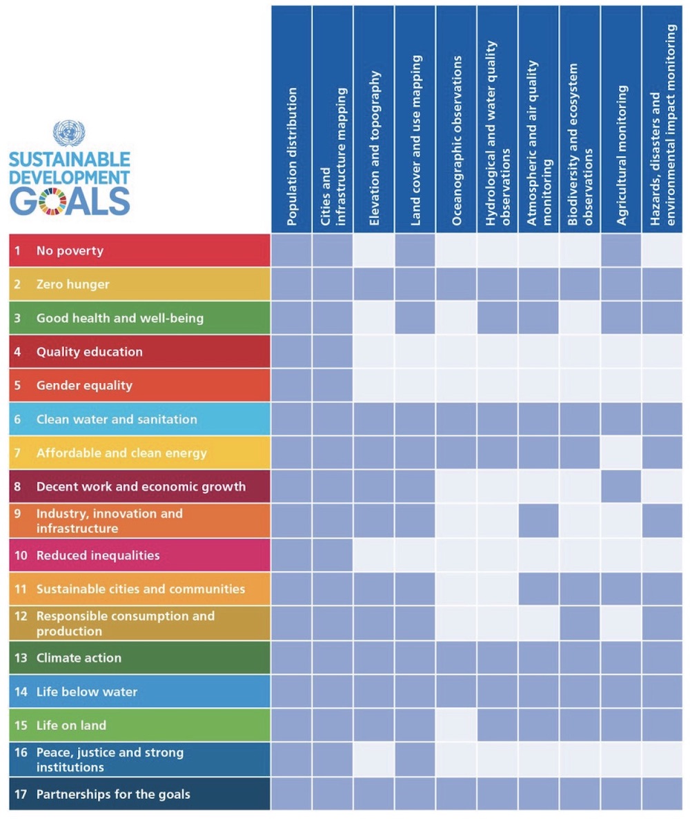 Geospatial information and Earth observations supporting official statistics in monitoring the U.N. Sustainable Development Goals (March, 2016).