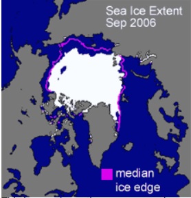 NSIDC sea ice index