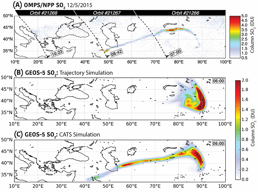 Data graphs showing different methods of forecasting and tracing a volcanic plume