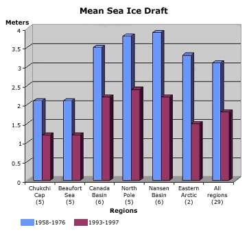 mean sea ice draft graph