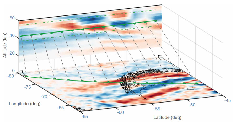 Data image showing the temperature measurements that may reveal gravity waves