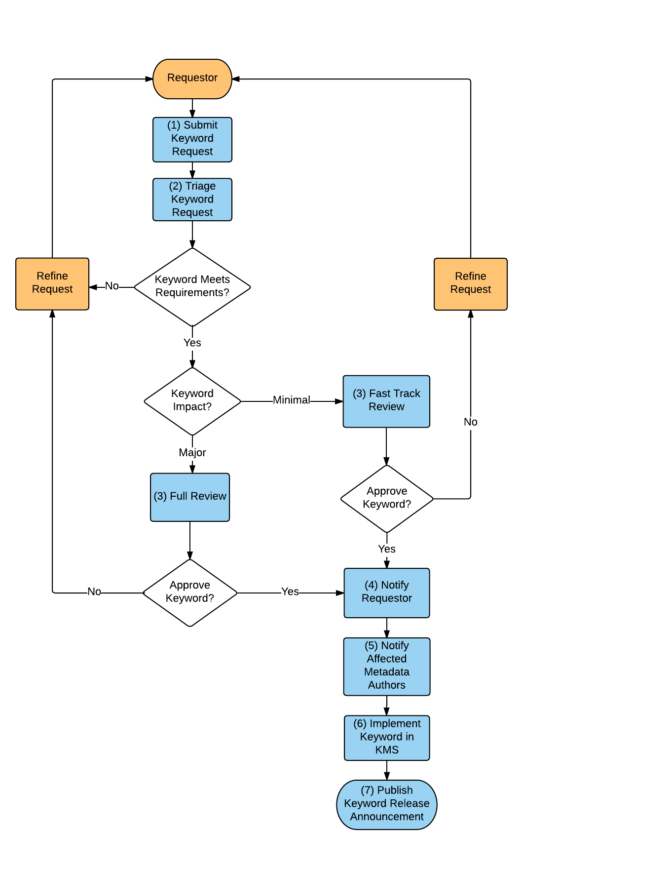 Global Change Master Directory (GCMD) Keywords | Earthdata