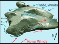 Kona prevailing winds