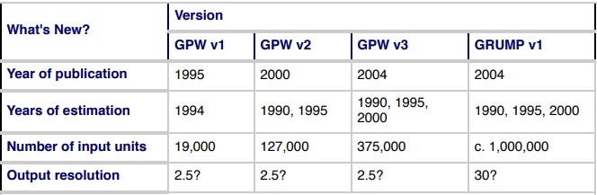 GPW GRUMP data