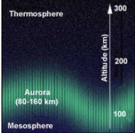 Aurora Borealis approximate location