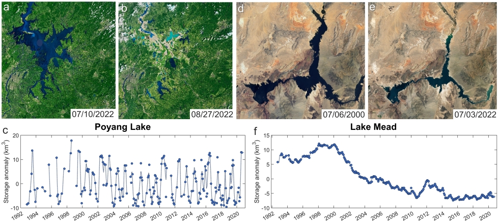 These Landsat images show how record-breaking heat and drought led to substantial drawdowns of Lake Poyang in China and Lake Mead in the U.S.