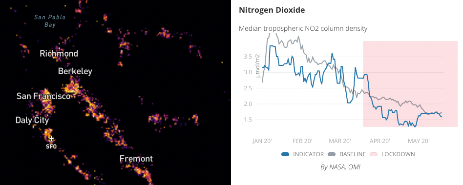 Side by side image of nighttime lights on left with a graph showing decrease in NO2 on right.