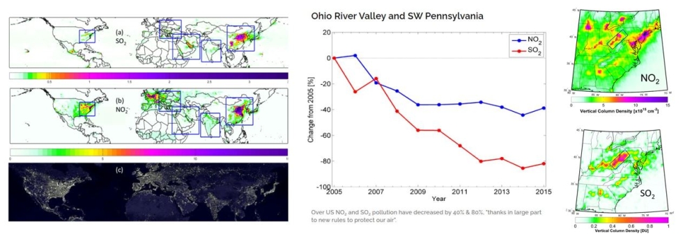 The OMI maps of SO2 (a) and NO2 (b) for 2005-2007 show pollution around major cities and industrial centers, along with city night lights map (c). The time series plot details the percent change in annual average NO2 and SO2 relative to 2005 for the Ohio Valley region outlined in the maps to the right of the plot. The map colors depict average vertical column density for the years 2005 to 2015.