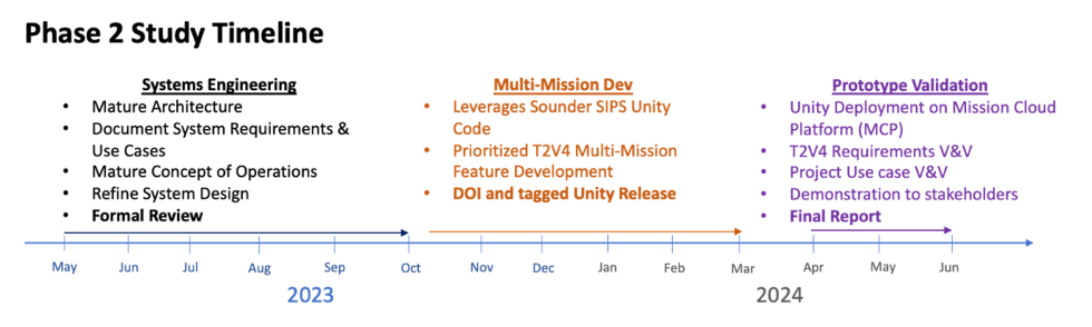 Timeline with words Phase 2 Study Timeline in upper left, years and months along the bottom, and three colored sections evenly spaced above  the timeline indicating phase work elements