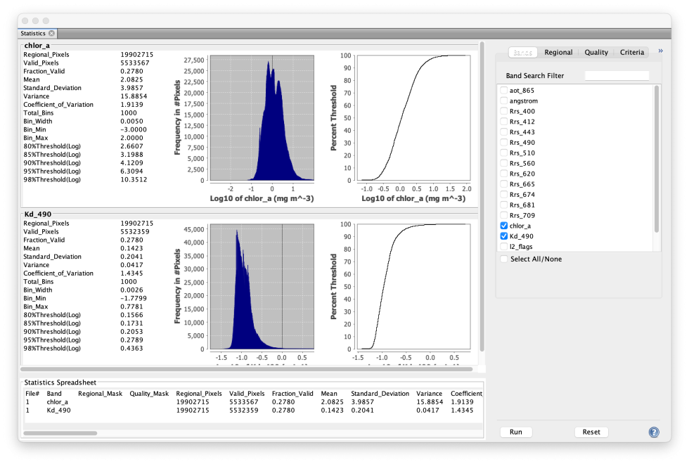 image showing four panels demonstrating SeaDAS data outputs