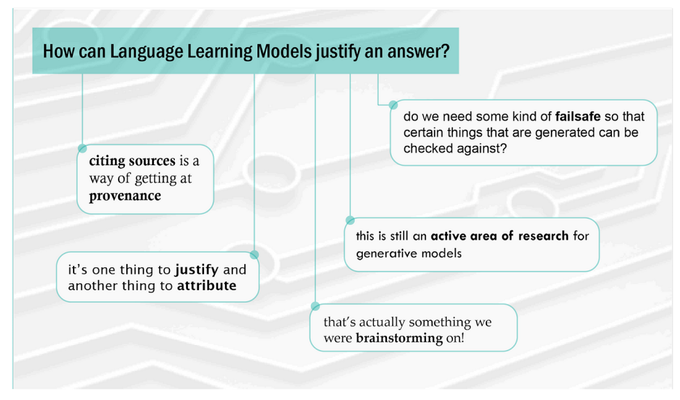 Graphic showing how Language Learning Models justify generating answers to queries