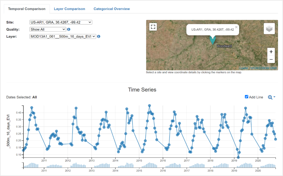 AppEEARS interface image showing blue-line graph on bottom, map in upper right, and site/quality/layer metrics in upper left