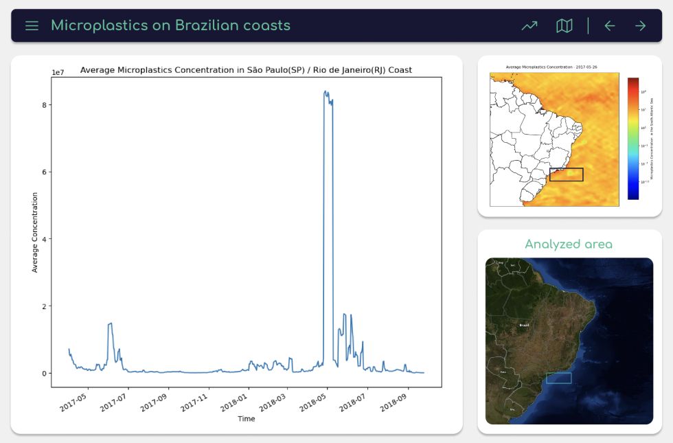 Three panel dashboard. Left panel has a bar graph with a spike right of center; two right images show the country of Brazil with data location maps