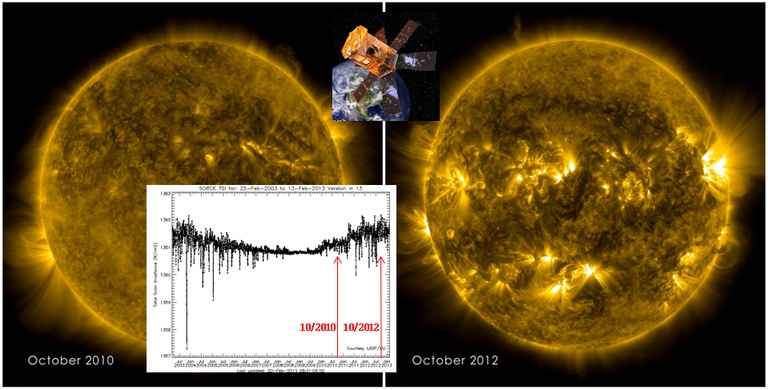 Image of TSI data showing spikes in solar irradiance between October 2010 and October 2012. The data block is superimposed on images of the Sun from October 2010 and October 2012.