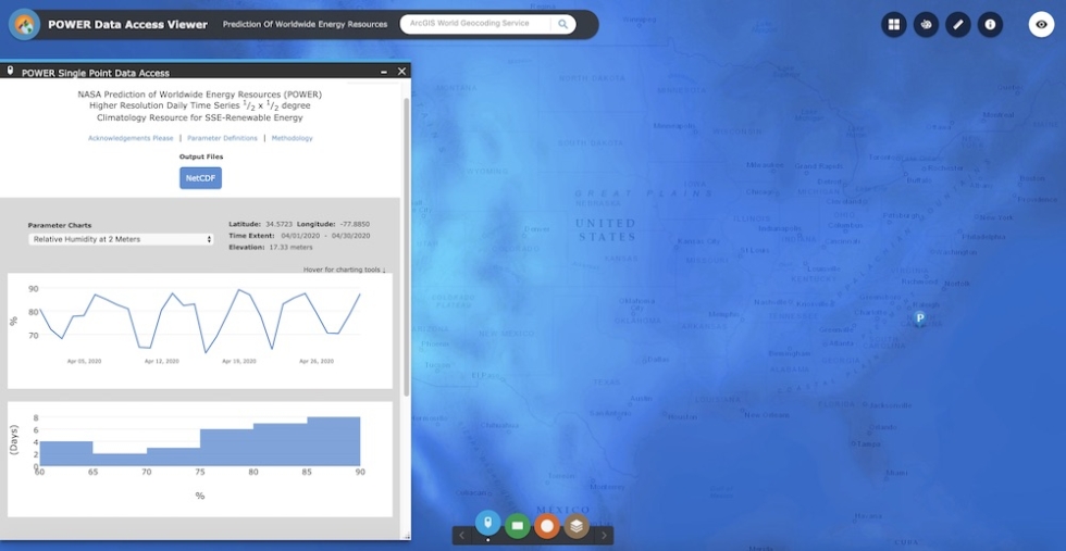 Relative humidity at 2 m above the surface from MERRA-2 visualized in the Prediction of Worldwide Energy Resources Data Access Viewer. The graphs display percent relative humidity for the single point over South Carolina.