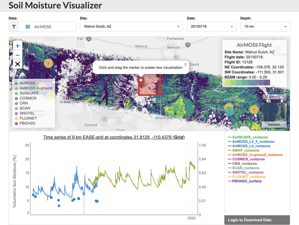 Soil moisture as visualized with ORNL DAAC Soil Moisture Visualizer. The map shows a flight path over Arizona in 2013. In the graph, AirMoss rootzone soil moisture data is plotted with SMAP rootzone soil moisture. Root zone soil moisture (RZSM) is the daily average of measurements at 0-100 cm depth.