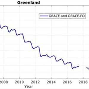 GRACE and GRACE-FO data