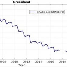 GRACE and GRACE-FO data