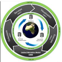 Diagram of the CRM API